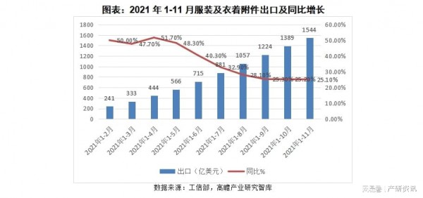 行業分析|關于2021年我國服裝行業發展與解析