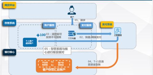 錢方QFPAY賬戶系統應用場景 賦能計算機系統服務