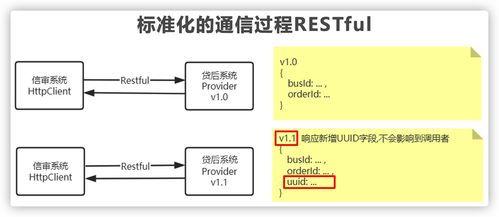 上了微服務就能高并發？扯淡！幾張圖給你講明白微服務架構的作用